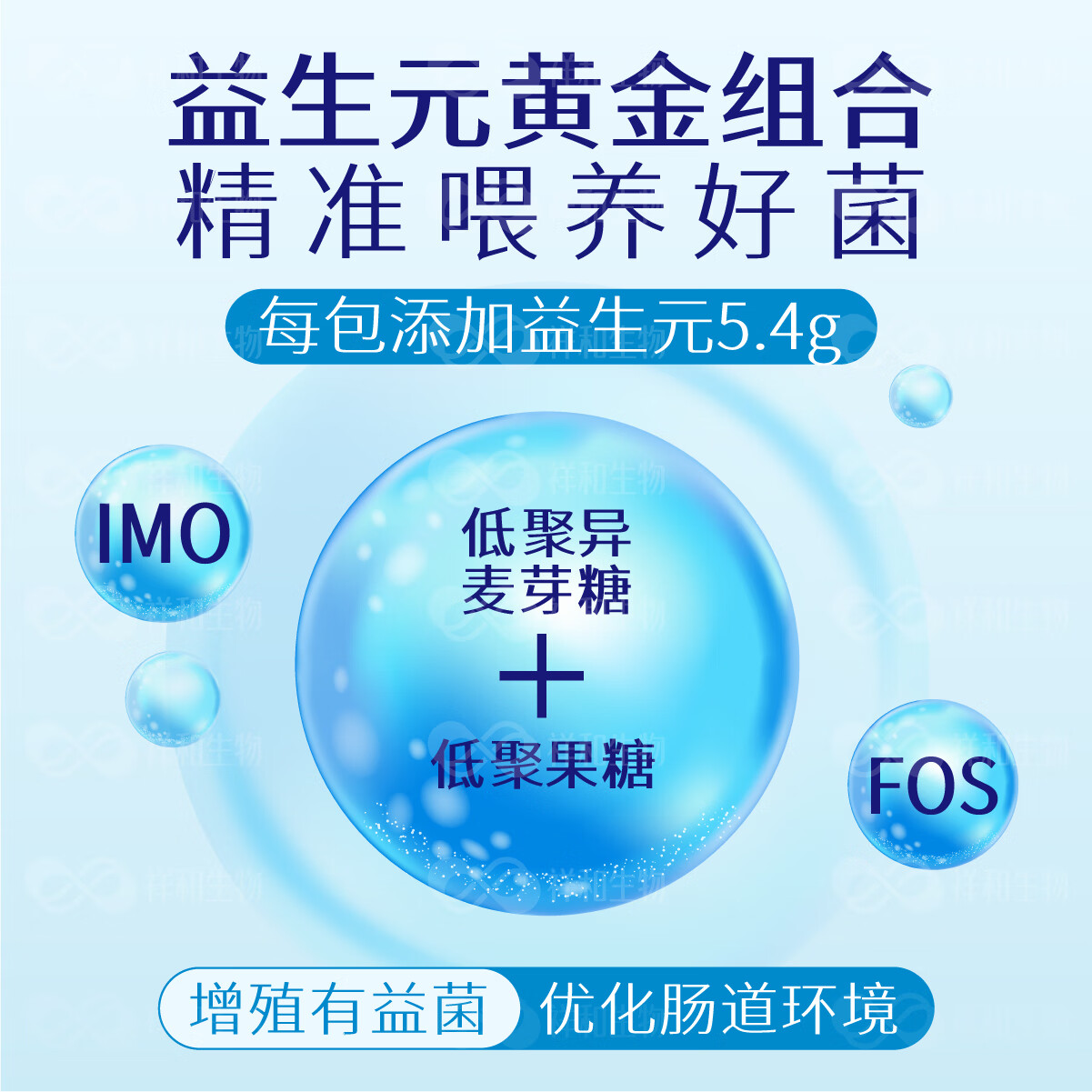 瑞久益生元低聚果糖补充膳食纤维增殖有益菌优化肠道环境无蔗糖添加 两盒48包（90%人选择）