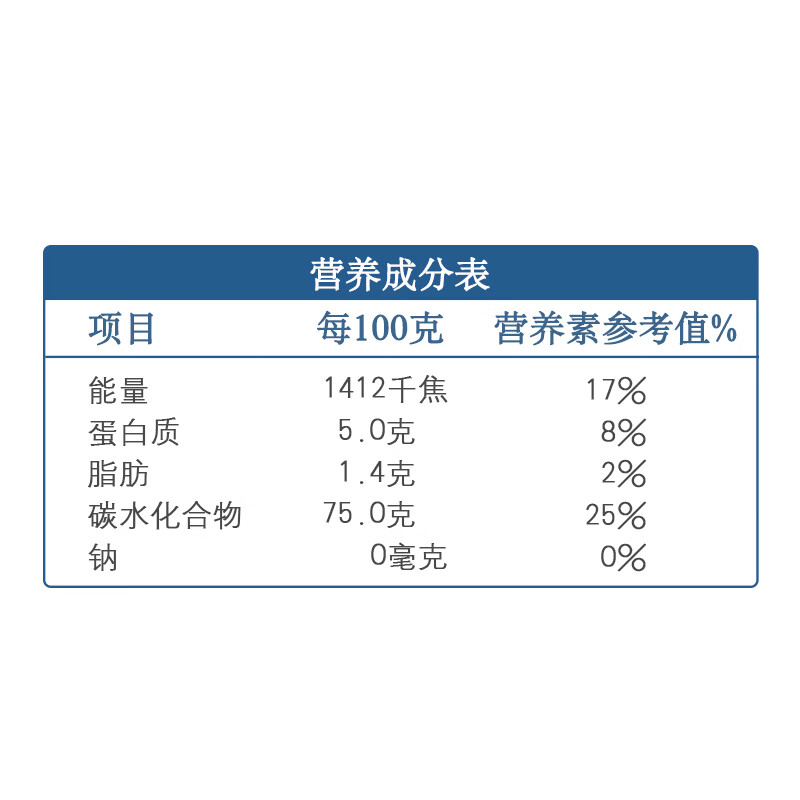 图 8