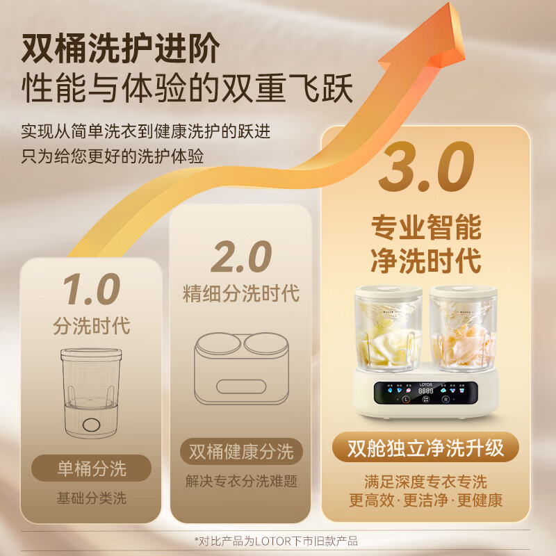 LOTOR徕多内衣洗衣杯 迷你洗衣机小型折叠洗衣机内裤洗衣机半自动懒人洗衣机宿舍便携式清洗机洗袜子机 UV/银离子双抑菌+专衣分桶同时洗【豪华四桶】