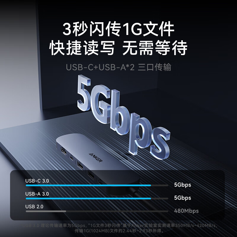 ANKER安克Type-C扩拓展坞转HDMI转接头USB3.0读卡投屏转换器适用MacbookiPad笔记本电脑 7合1-全能型【4K60Hz投屏+2A1C+读卡】
