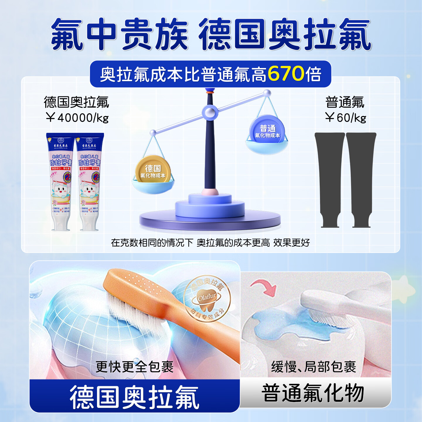 香港大药房有限公司防蛀儿童搭牙膏6-12岁防蛀含氟牙膏防蛀抗糖3-6岁防蛀含氟牙膏 10支装【买5餸5】家庭装