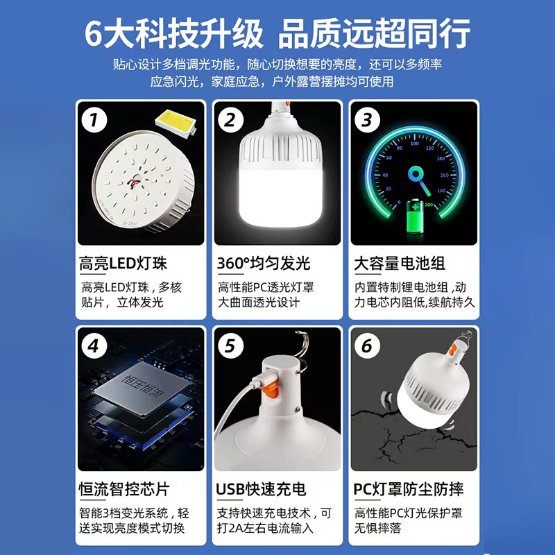 魔铁（MOTIE）LED充电灯泡家用停电应急照明灯户外露营超亮移动夜市摆摊地摊灯 【60%选择】100W高亮款 续航6-48小时+Type-C线