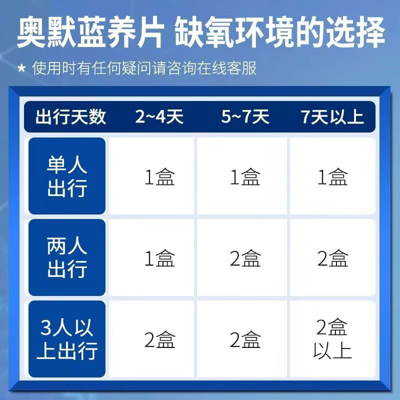 奥默提高缺氧耐受力蓝养片抗高原反应必备西藏旅游蓝帽认证保健食品 奥默牌蓝养片 60片*1瓶 1瓶（体验装）