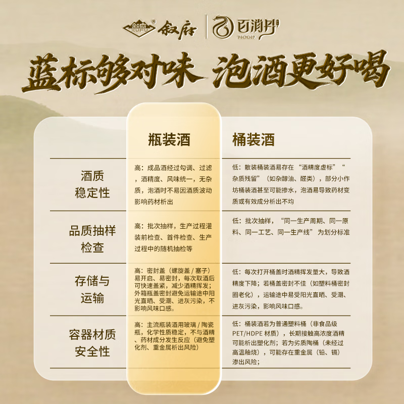 叙府酒 蓝标大曲 五粮浓香型白酒 纯粮食酒 口粮酒 光瓶酒 整箱装 52度 580mL 6瓶 整箱装