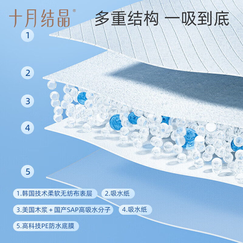 十月结晶婴儿一次性隔尿垫宝宝护理垫床上防水透气一次保护性床垫 性价款M码60片【33*45cm】 1件