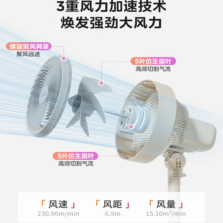 Midea华凌空气循环扇家用摇头多高度立式电风扇落地宿舍台式电风扇循环扇 白色-遥控款