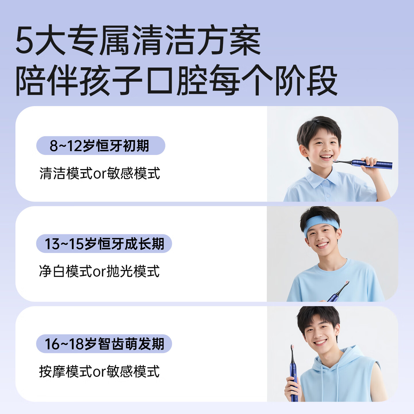 西马龙（ximalong）青少年电动牙刷8-12-18岁初高中学生专用恒牙正畸软毛护龈大儿童电动牙刷12岁以生日礼物 深邃蓝【送超值6刷头+便携旅行盒】