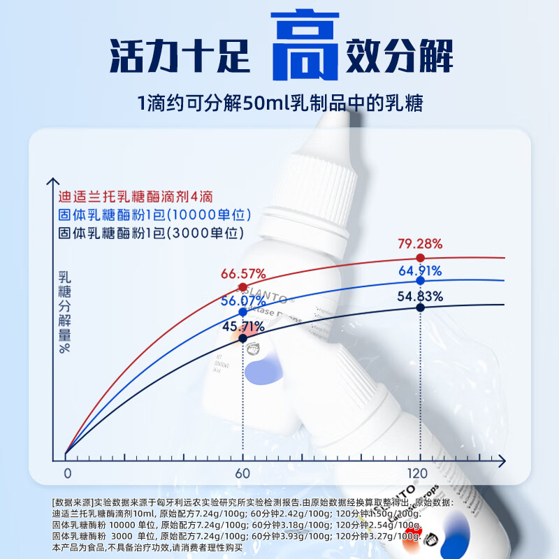 迪适兰托乳糖酶滴剂酸性14ml婴儿0-3-6-12个月宝宝乳糖不耐受新西兰进口 【新西兰进口】乳糖酶 14ml*1瓶