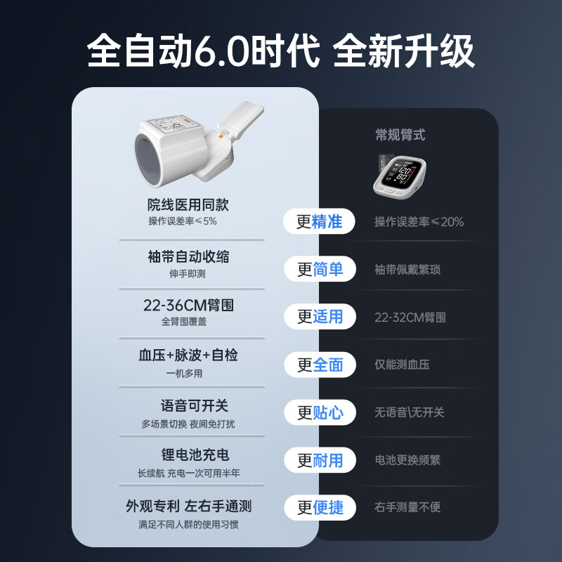 凯伦诗(CLORIS)德国品牌 血压计血压测量仪医用高精准臂筒式家用电子测血压仪器 臂筒式充电血压计