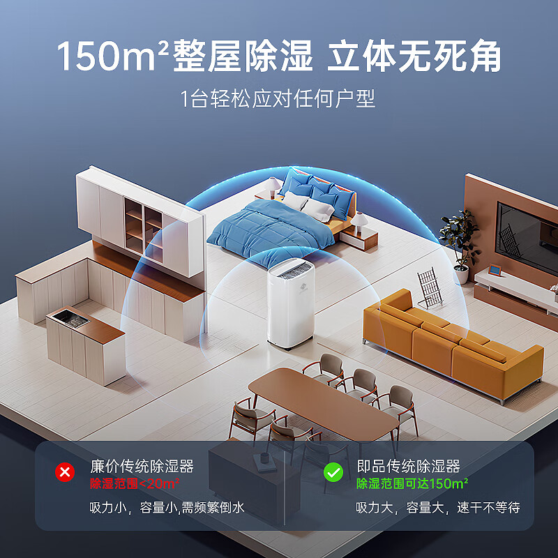 生态链除湿机家用抽湿机室内除湿器地下室小型负离子净化除湿 10L/天 除湿机旗舰款