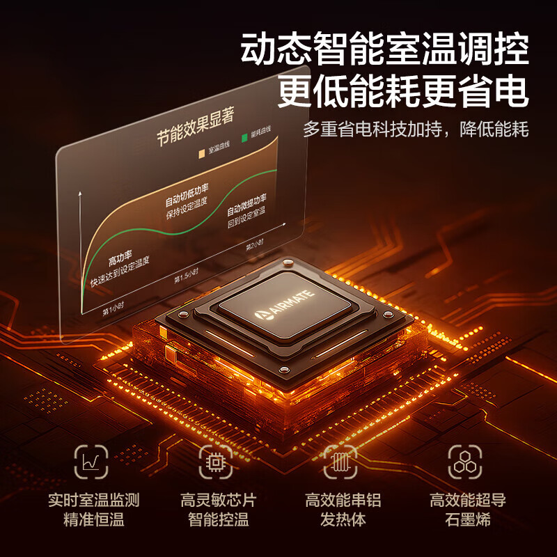 艾美特（AIRMATE）艾美特石墨烯欧式快热炉速热取暖器电暖器气片航空铝抑菌浴室电暖器家用暖风机 遥控款石墨烯欧快 白色