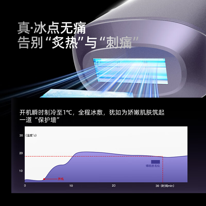 博皓蓝宝石冰点脱毛仪家用神器女士专用全身腋下私处刮毛刀剃毛器生日礼物送女友 B5130 脉冲光脱毛仪 蓝宝石冰点脱毛仪