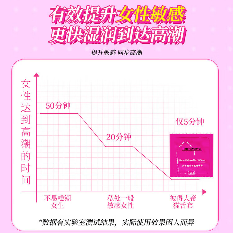 通用计生情趣安全套套女性快潮猫舌水润滑避用套保险避润套避育套 三只装-猫舌倒刺套颗粒多坐莲套