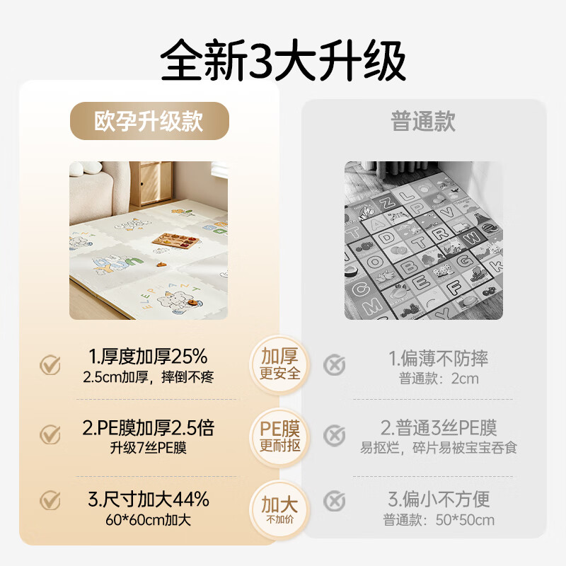 欧孕欧孕爬爬垫拼接婴儿安全无毒ixpe泡沫垫子宝宝加厚家用客厅爬行垫 【抗菌防霉】小象乐园（6片） 60*60*2CM/片【无甲醛无重金属】
