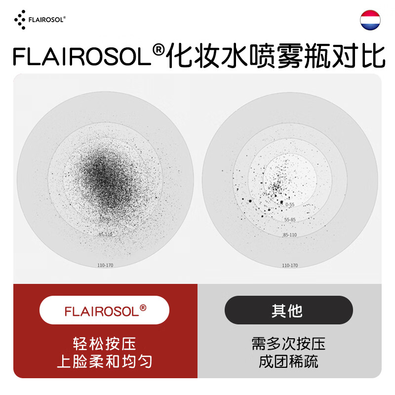 FLAIROSOL喷雾瓶组合装高压超细雾保湿爽肤水分装瓶居家清洁消毒便携喷雾器 [户外消毒]黑金高压喷雾300ML+[日常护肤]红超细雾90ml