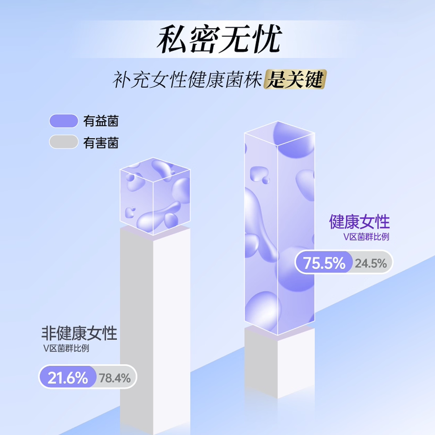 Pro-Ven蔓越莓女性益生菌口服胶囊乳酸杆菌私处护理妇科孕妇可用 30粒/盒 【1盒尝鲜装】应对不适