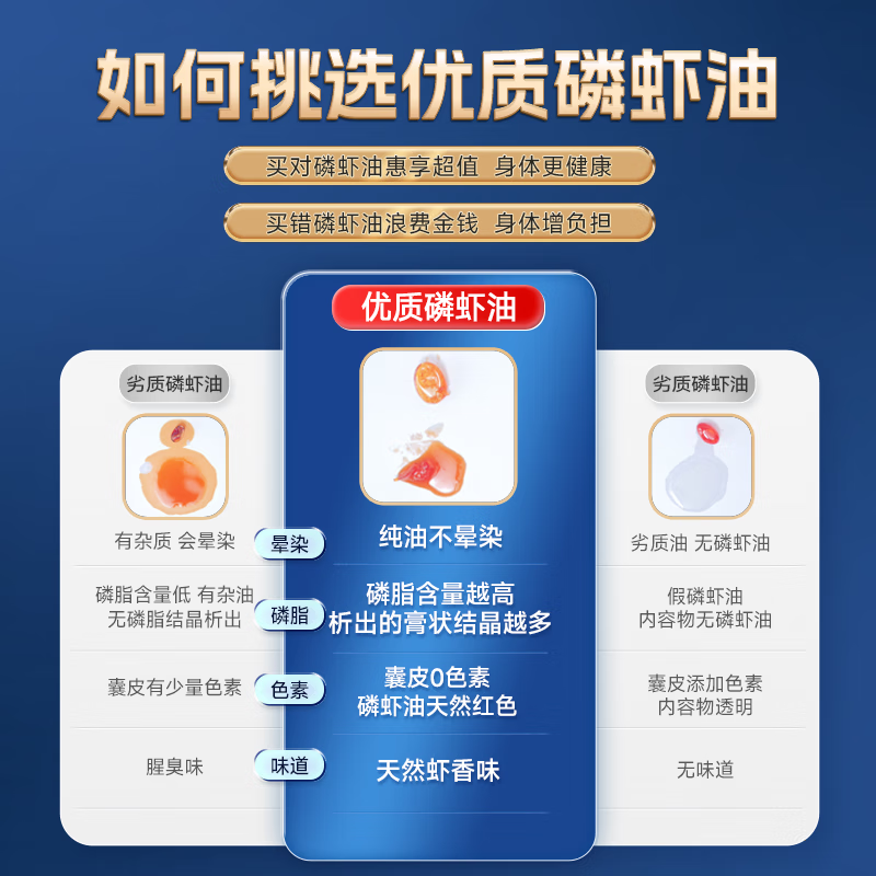 vik逢时高纯度南极磷虾油鱼油升级海洋磷脂Omega-3加强调节 【超值优选】45%磷脂500mg 60粒*1瓶