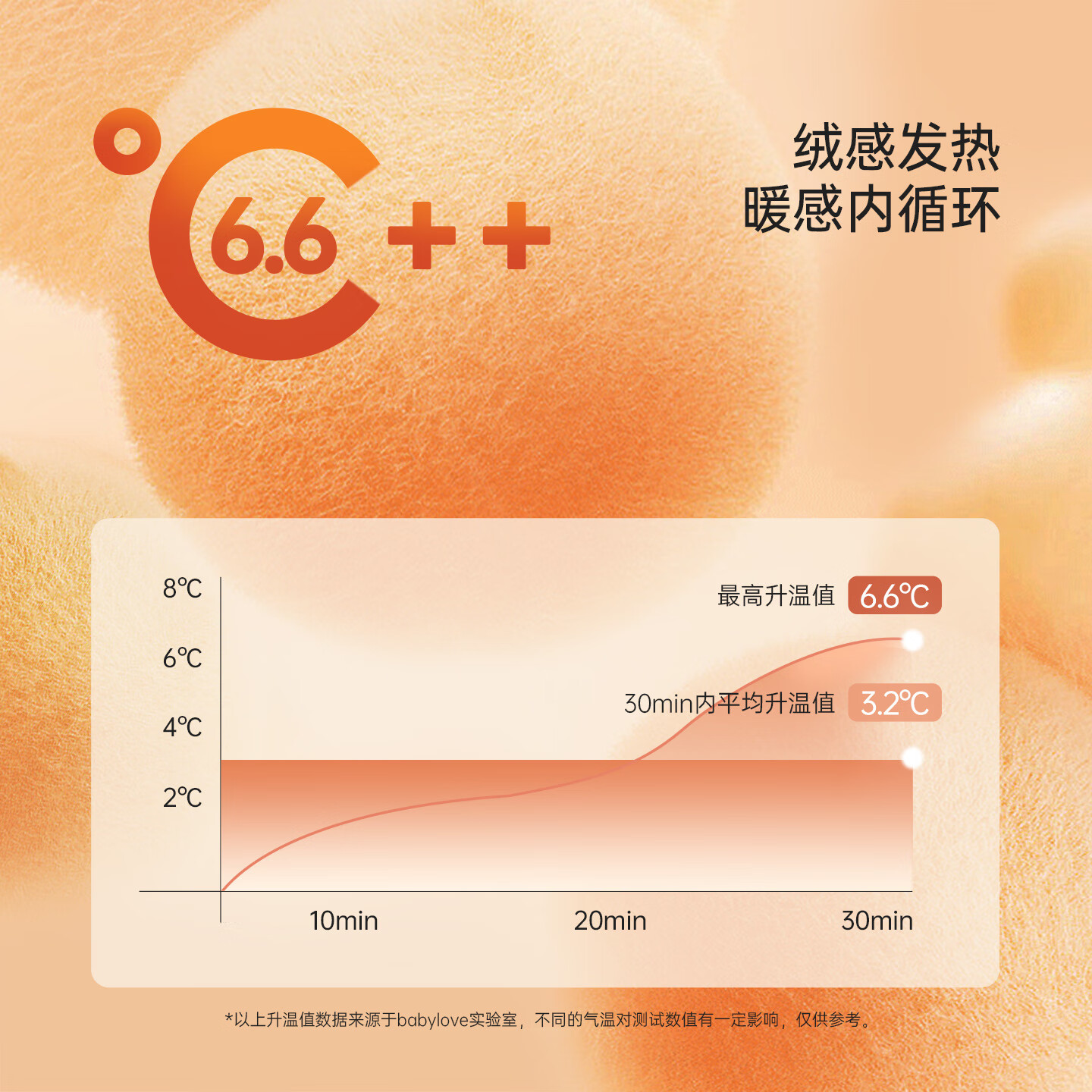babylove宝宝保暖内衣套装春秋发热打底衣服高腰护肚睡衣秋衣秋裤 霞多丽黄 80