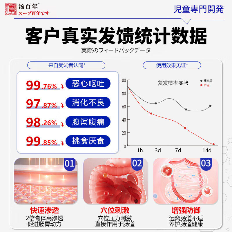 汤百年鸡内金健脾消食贴婴幼儿健胃消化消食贴宝宝肠胃贴消化不良清内热 一盒装【脾胃双调 初见成效】 调理脾胃消化不良肚脐贴