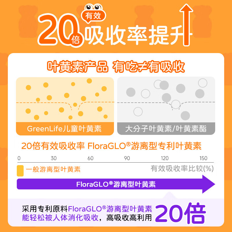 GreenLife进口叶黄素儿童青少年黑加仑维生素c护眼咀嚼片30粒 2-17岁 儿童叶黄素 30粒*4瓶 巩固装