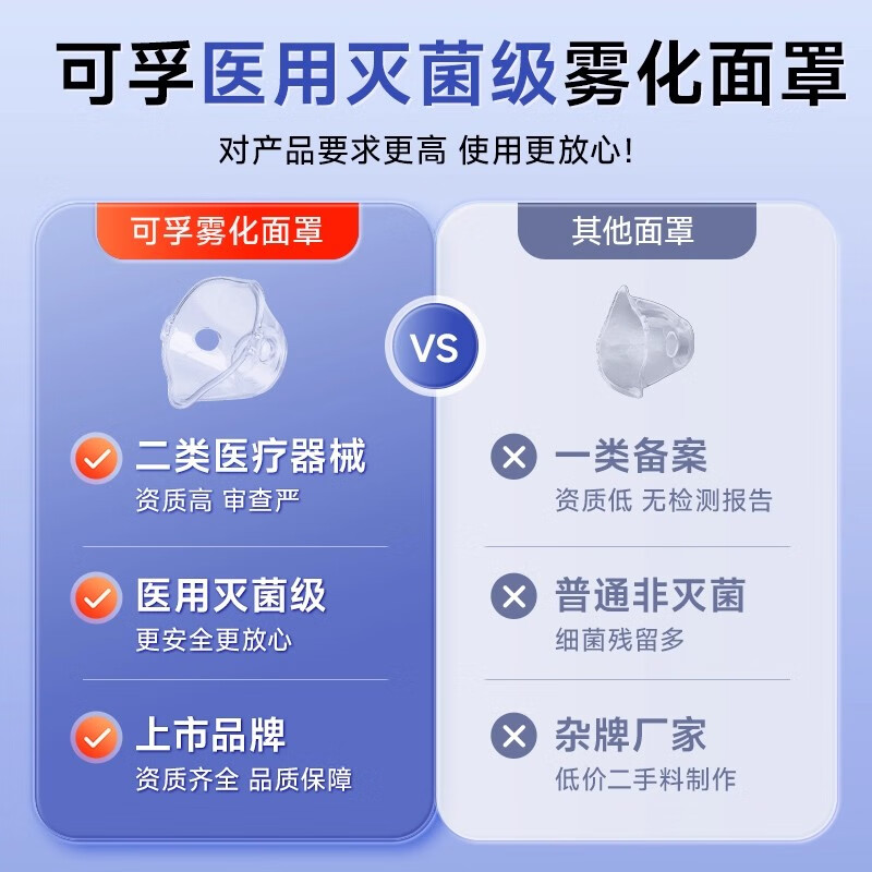 可孚雾化机医用级雾化器儿童家用婴儿老人成人压缩式 雾化配件*5套