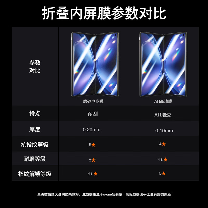 NE适用三星 Galaxy Z Flip7 FE/6/5/4/3/2折叠手机专用犀牛膜保护膜磨砂防指纹抗蓝光抗反光钢化软膜 AR高清膜丨气泡自排出丨折叠专用膜 三星 Z Flip5