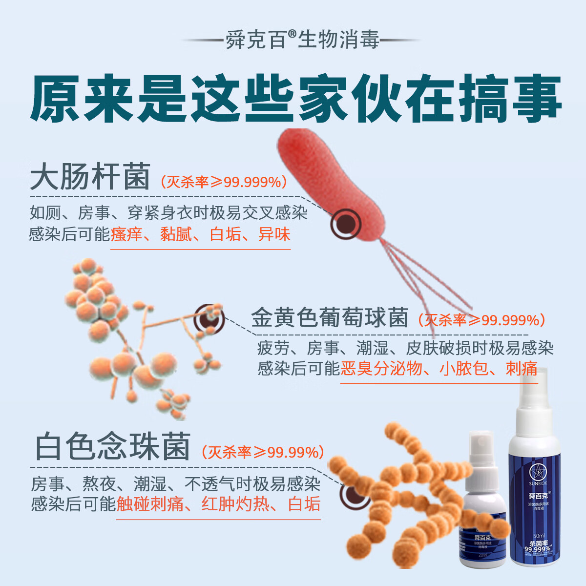 舜百克【长效24H】男士私处喷雾杀菌止痒消炎清洁护理抑菌瘙痒白垢异味 试用装20ml（溶葡萄球菌酶）