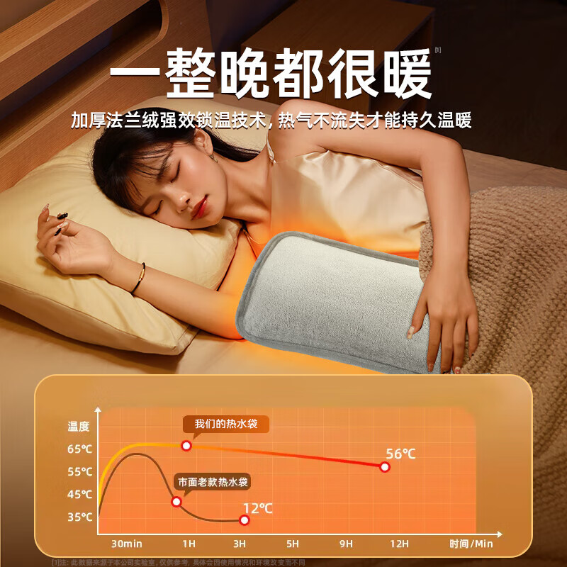 帕斯威 PASWET【热销】热水袋充电暖手宝暖宝宝暖水袋暖手袋暖宫暖脚神器双插手暖被窝【加绒加长】新国标更安全 【基础款】粉色