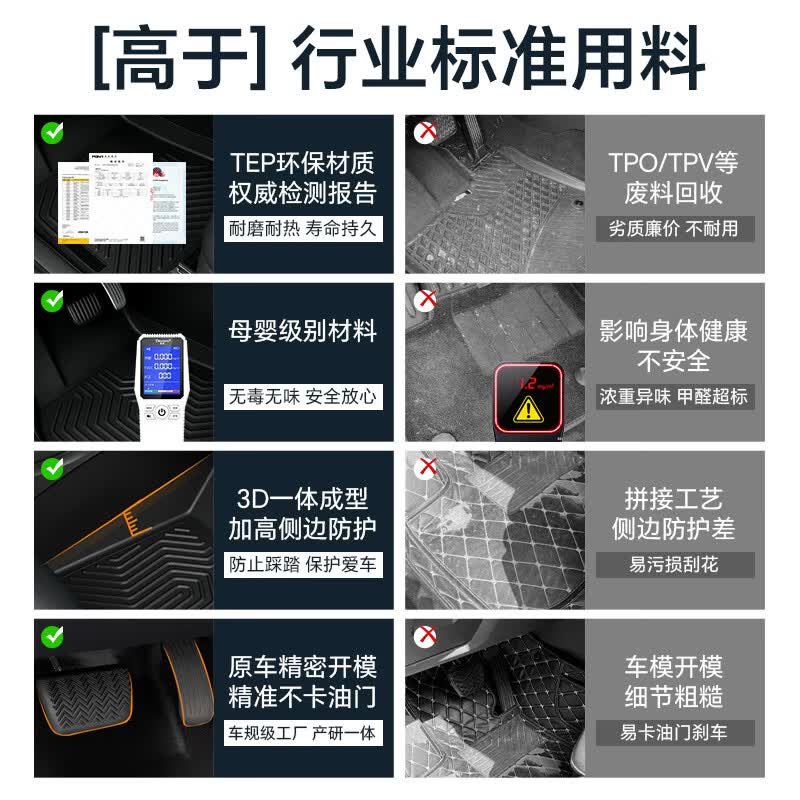 CNNELL适配特斯拉model汽车脚垫TPE半包围特斯拉modelY焕新版MODEL3 17-23款 Model3【纯TPE3件套】