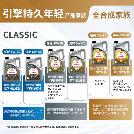 道达尔能源机油全合成机油5W-30 API SP级 GF-6A  CLASSIC 先锋 1L