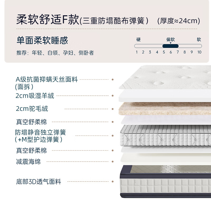 百格慕 BIGEMO卧室家用1.8m独立袋装弹簧床垫恒温驼绒环保护脊黄麻可拆洗可定制 柔软舒适F款三重防塌独立弹簧-24CM 200*200CM