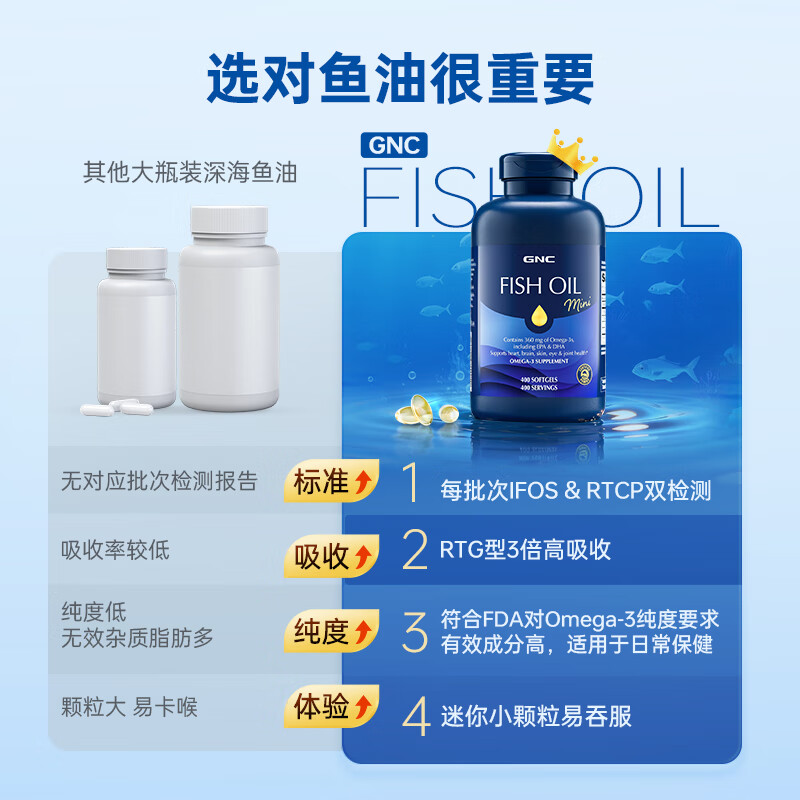 GNC健安喜深海鱼油 迷你软胶囊 无腥高纯度欧米茄-3 呵护心脑 【超大瓶】全家营养补充 400粒*1瓶