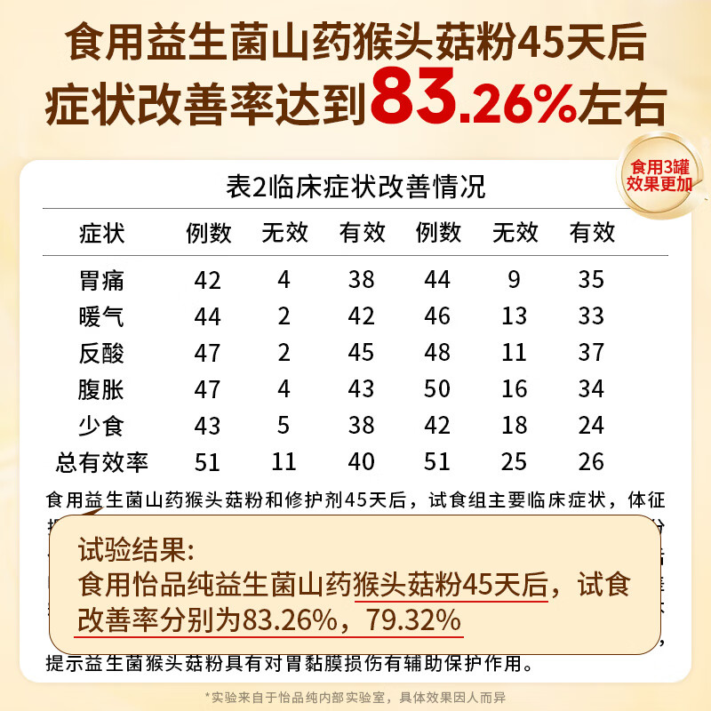 怡品纯益生菌猴头菇焦作铁棍山药粉养胃早餐食品上班族复修胃粘膜 体验装【建议3罐装】 500g*1罐