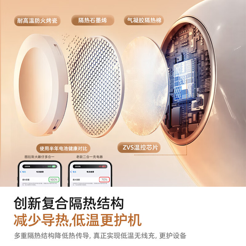 图拉斯大眼仔充电器【多合一快充】45W苹果充电头apple i watch手表无线磁吸充iPhone17promax插头充电站 【星星白丨45W单头】 手机手表同时充