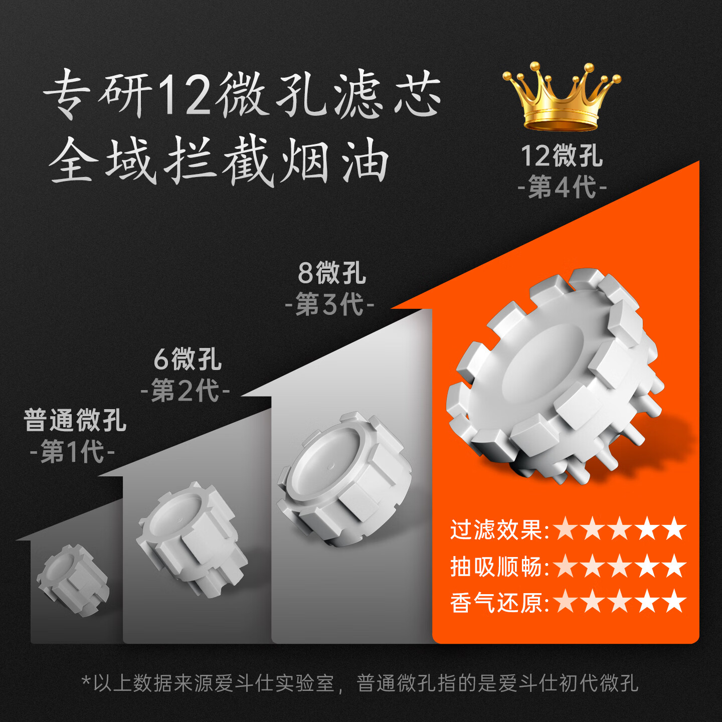 爱斗仕(ADOUS)高档草本过滤嘴一次性烟嘴过滤器粗中细三用过滤烟嘴烟具七夕礼物 臻萃系列 草本滤补 粗中细三用 30支