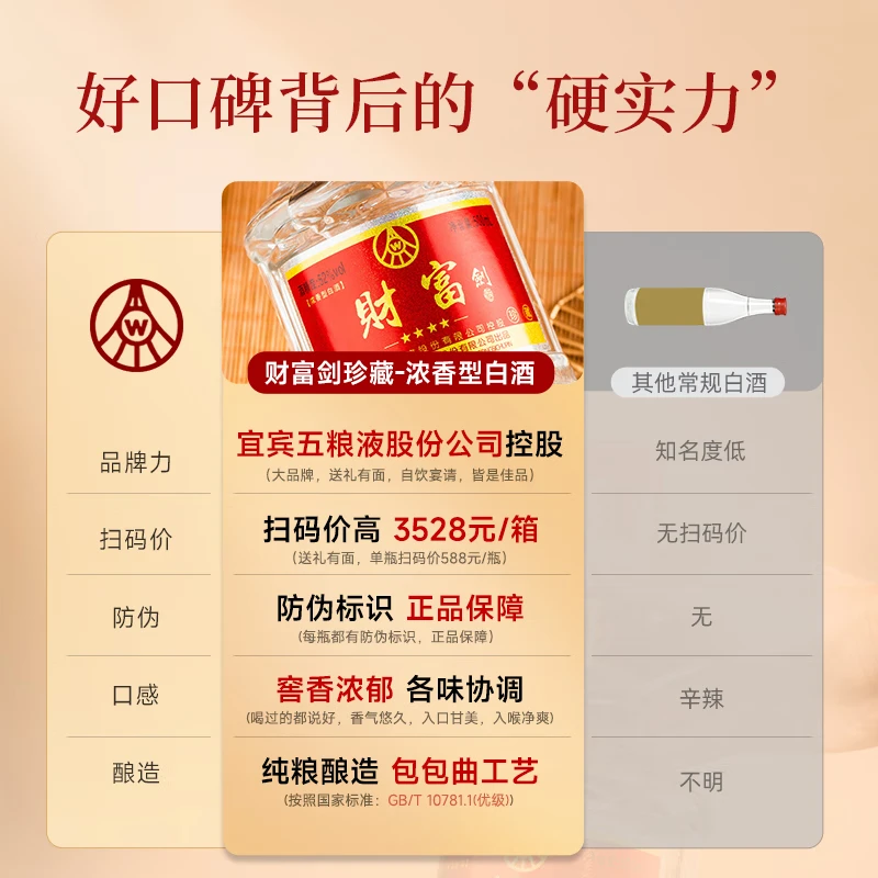 五粮液52度浓香型白酒粮食酒整箱装聚会自饮送礼佳品500ml*6瓶 52度 500mL 6瓶 五粮液粮食酒整箱
