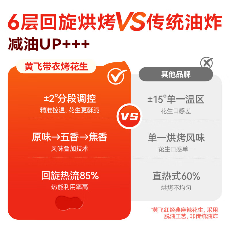 黄飞红麻辣花生米黄飞鸿五香椒盐办公室休闲零食露营聚会下酒菜42g/袋 带皮五香烤花生20g*20袋