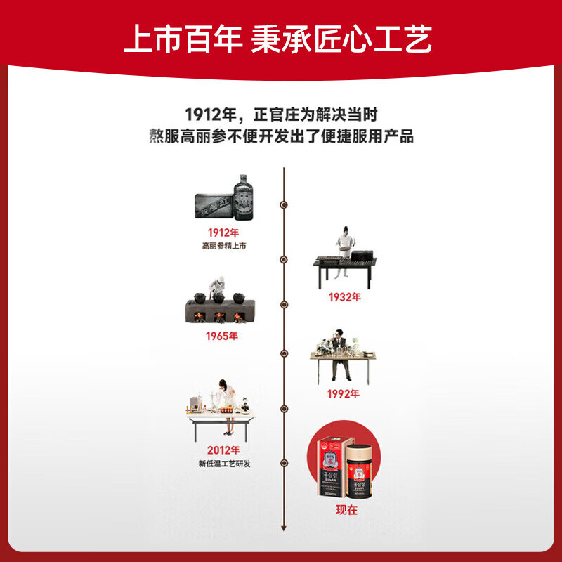 正官庄PLUS240g6年根高浓缩高丽参红参人参膏补气血营养品送礼韩国进口