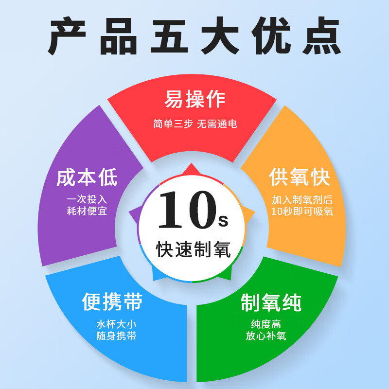 小在意便携式制氧机杯老人户外旅行随身小型高原户外缺氧孕妇吸氧应急 制氧杯【赠制氧剂4盒+鼻氧管*2+杯带】