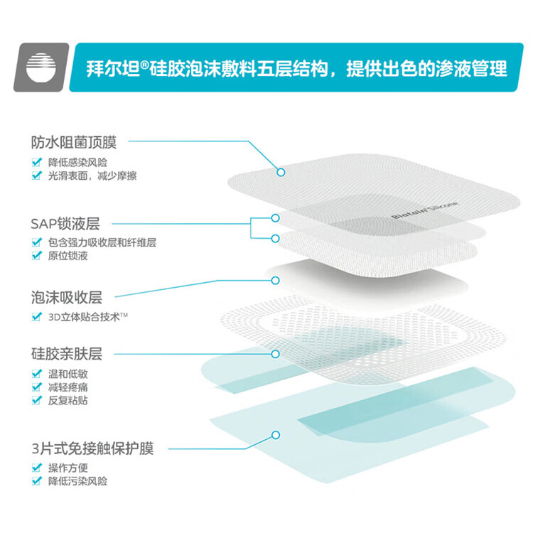 康乐保（coloplast）拜尔坦硅胶泡沫敷料33436压疮贴防褥疮贴骶尾贴医用 33404硅胶泡沫敷料15*19[1片]
