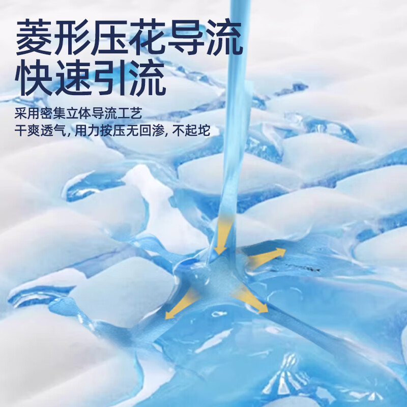 友伴鲸吸爽成人护理垫60x90隔尿垫老人一次性姨妈床垫产妇产褥垫 120片共12包
