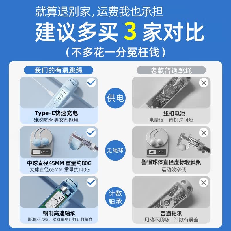 煦凛德国无绳跳绳减肥专用计数负重暴瘦成年人男女士儿童大球 【纽扣电池款】65mm无绳大球/黑