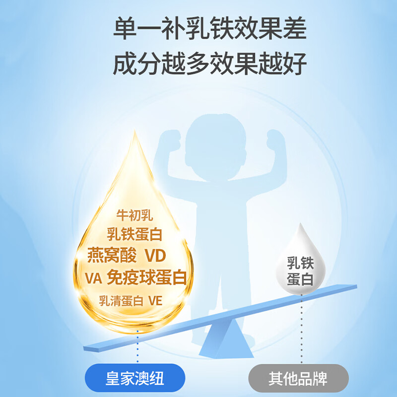 ROYAL AUSNZ皇家澳纽儿童乳铁蛋白奶粉280g乳清蛋白维生素益生菌增强免疫力 【尝鲜装】280g*1罐