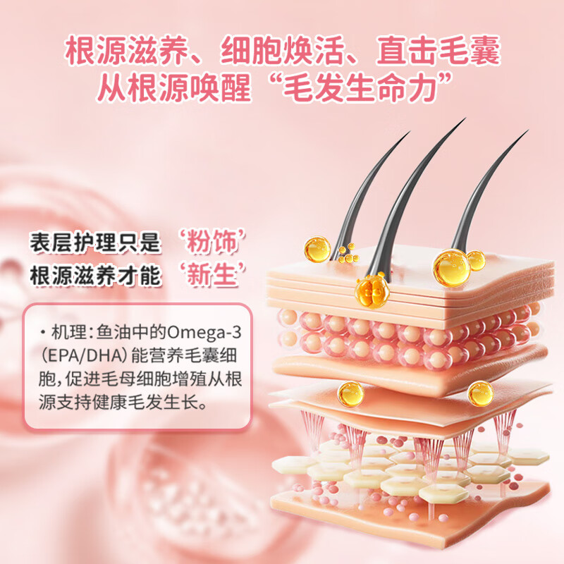 SunPaw冻干鱼油颗粒美毛护肤纯鸡肉适口性好猫狗通用营养补充剂 鱼油1+益生菌1+钙1(随机送1袋)