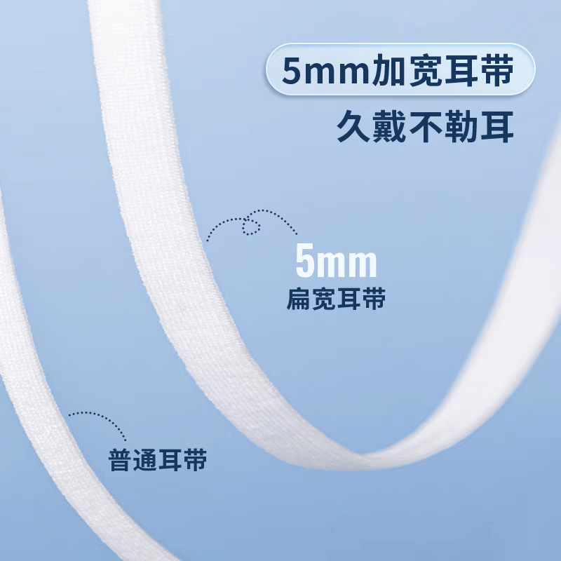 海氏海诺儿童N95口罩4-8岁灭菌级鱼嘴型独立装柳叶四层医用级春夏季防护 4盒 共120只【儿童款-灭菌级】