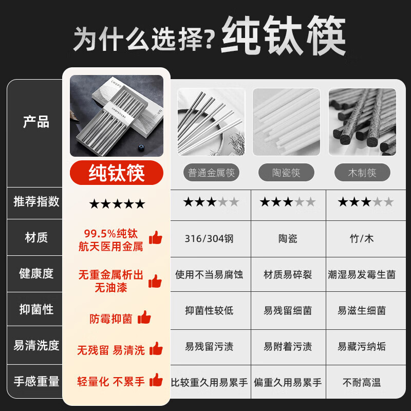 猫友时光纯钛筷子家用抗菌防霉便携筷高档防滑防烫一人一筷专人专用用力 主图同款 【5双装】第五代钛净化【钛筷】送收纳礼盒