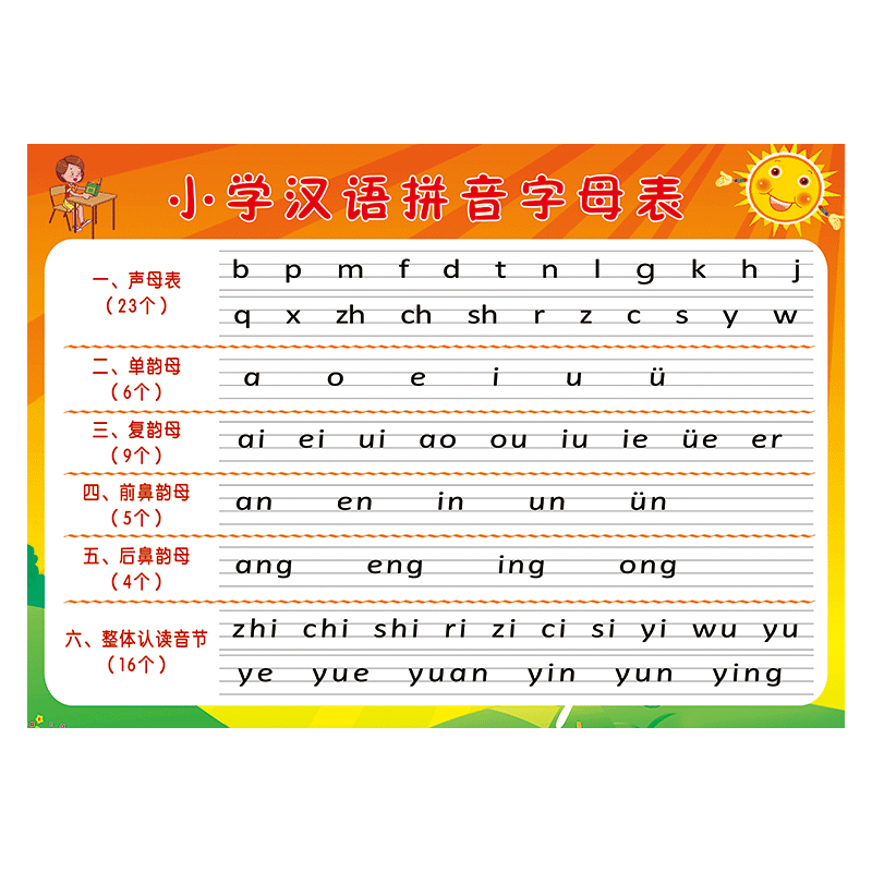 小学生汉语拼音基础常识挂图幼儿拼音表字母表规范学习图片墙贴纸 scy
