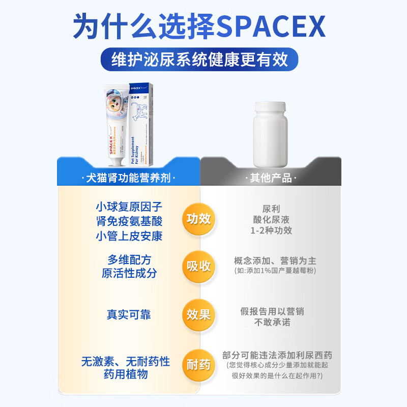 Spacex猫咪护肾肌酐尿蛋白肾小球肾脏营养补充剂胺肾宠物滤过功能衰降 【3支周期装】买2送1立省252元