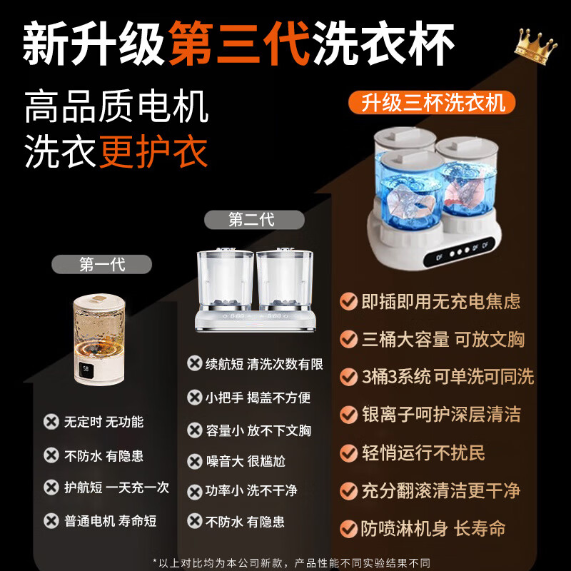 TrueX三杯三仓双桶洗衣杯免安装二合一洗袜子机神器双分区内衣内裤专用小型三桶有线迷你洗衣机三筒 三杯款 【三杯独立清洗+仿生手洗】