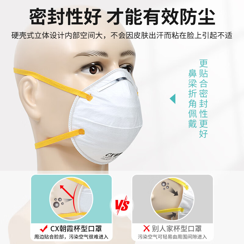 CX朝霞8088V杯型防尘打磨口罩头戴式带活性炭带呼吸阀门防颗粒物防灰尘煤矿喷漆电焊口罩立体加厚海绵条 朝霞杯型【无阀丨白色80只】立体式海绵条